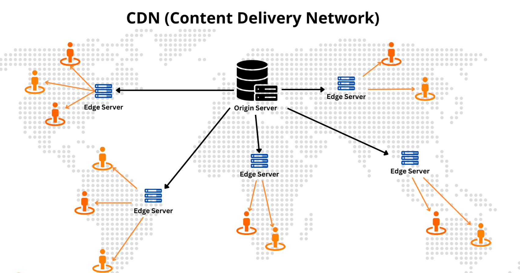 Basics of Content Delivery Network
